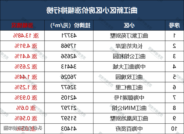 周至房价走势揭秘，最新动态、市场趋势与未来展望